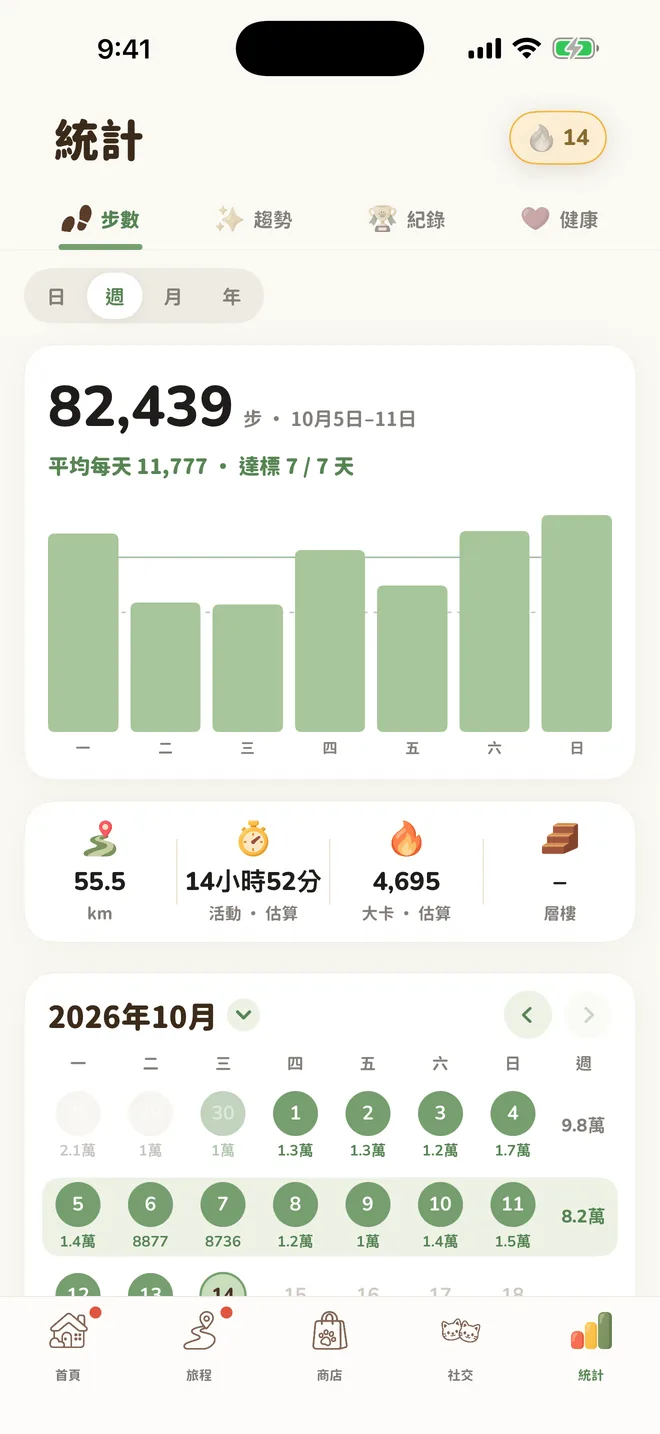 Walkie 統計畫面:這週每天的步數